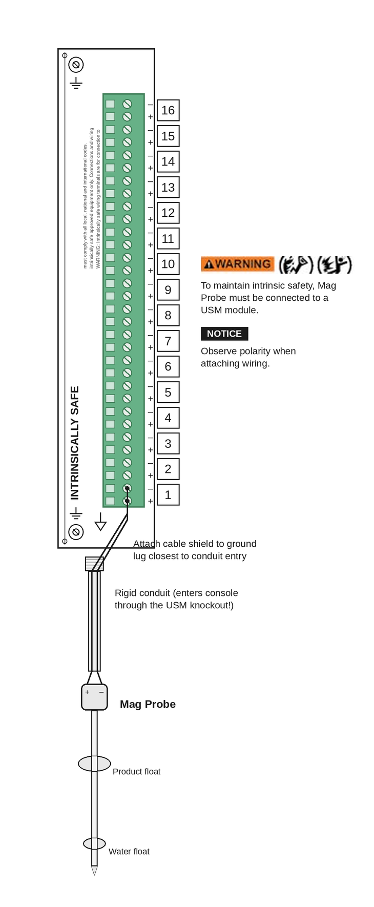 USM wiring diagram — Mag Probe to TLS-450PLUS Universal Sensor Module terminal connections